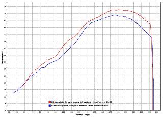 Clicca sull'immagine per ingrandirla

Nome:   Grafico Prestazionale ER-6N 2012-2013 (1.400 x 1.000).jpg
Visite: 298
Dimensione:   244.7 KB
ID: 20724
